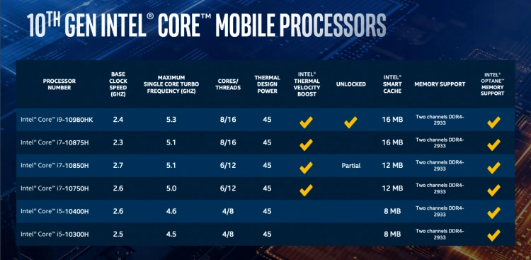 Wydajne procesory mobilne Intel Core 10 generacji oficjalnie!