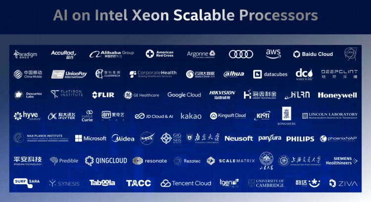 Firmy korzystające z układów Xeon Scalable