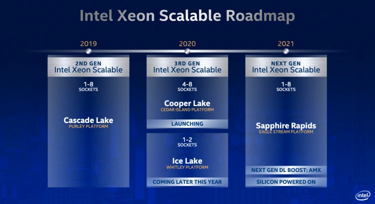 Mapa drogowa Xeon Scalable