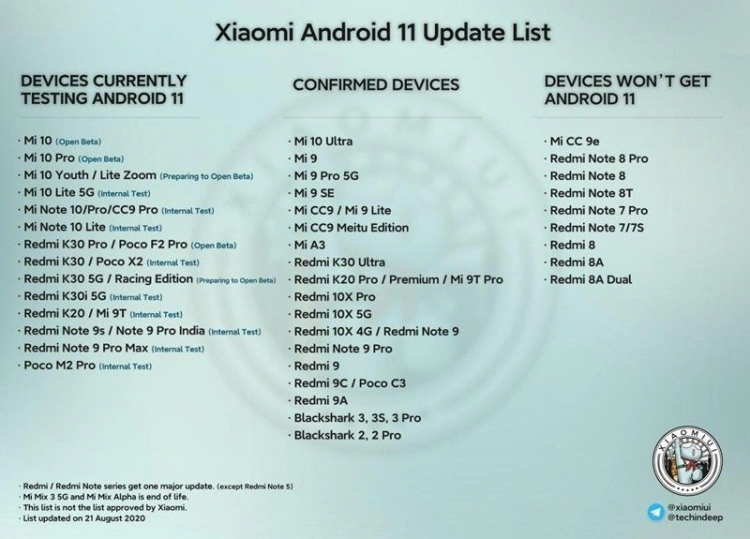Oficjalna lista urządzeń Xiaomi, które otrzymają Androida 11