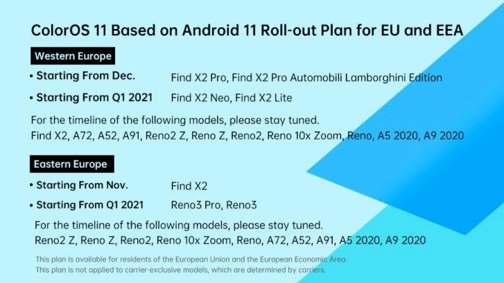 Europejskie mapa drogowa aktualizacji do Androida 11 i ColorOS 11 dla urządzeń OPPO