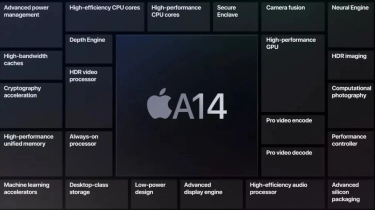 Procesor Apple A14