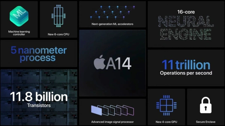 Kluczowe elementy Apple A14