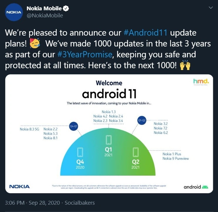 Android 11 - lista telefonów do aktualizacji [13.01.2022]