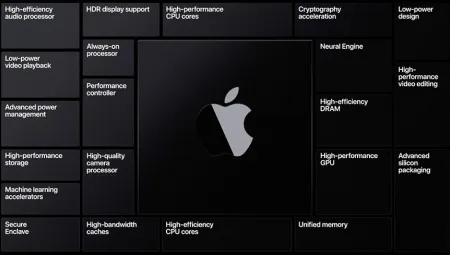 Apple stanie się drugim Huawei? Laptopy z ARM bez FaceBooka i Google