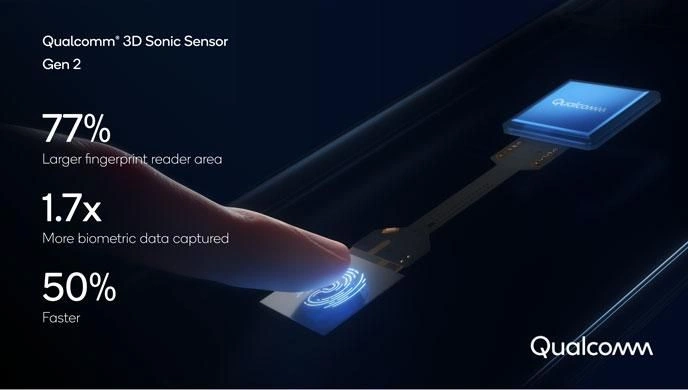 Qualcomm 3D Sonic Sensor Gen 2
Źródło: sammobile.com