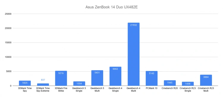 Asus ZenBook Duo 14 - Test laptopa przyszłości z dwoma ekranami