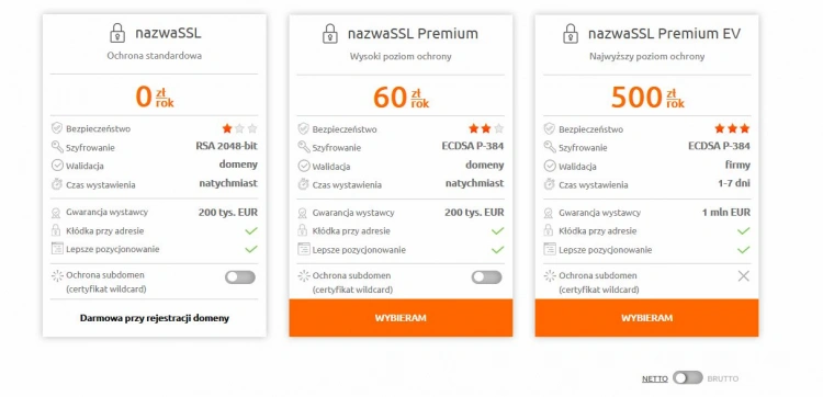 Jak kupić certyfikat SSL - przegląd ofert