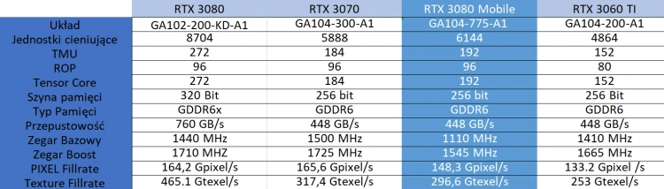 Asus Strix SCAR G733 - как приручить RTX 3080 в ноутбуке
