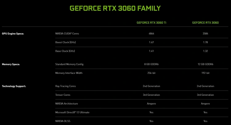 EVGA GeForce RTX 3060 XC Black Gaming - recenzja karty graficznej