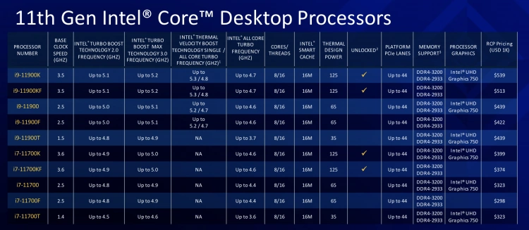 Procesory Intel Core i9