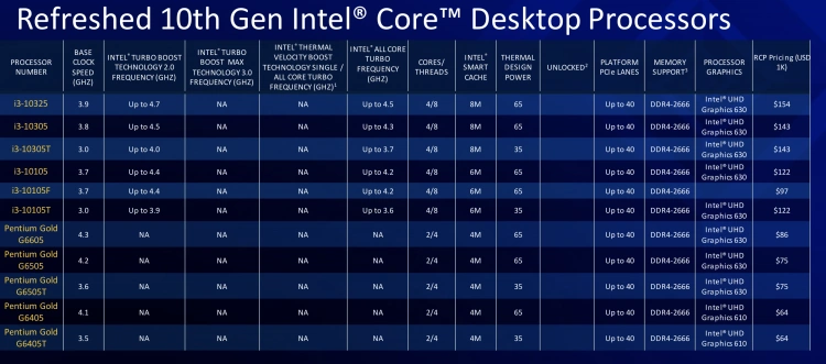 Procesory Intel Core i3 i Pentium Gold