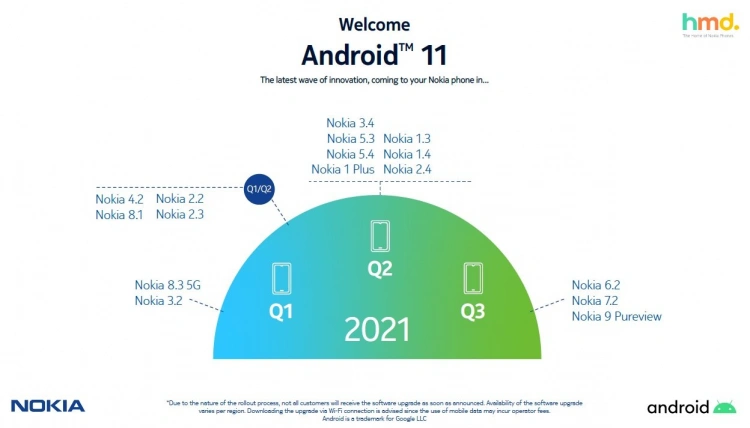 Nowa mapa drogowa aktualizacji do Androida 11 dla smartfonów Nokia (maj 2021)