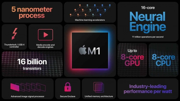 Apple M1 - cechy charakterystyczne