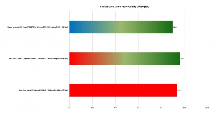 AMD Radeon RX 6800M - recenzja nowej, flagowej grafiki mobilnej AMD