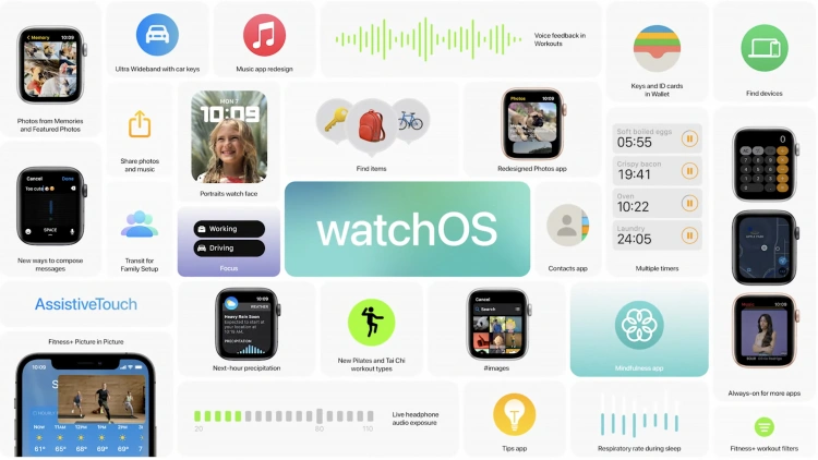 Apple Watch Series 7 - informacje po premierze, aktualizacje [19.11.2021]