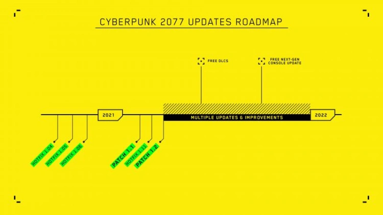 Cyberpunk 2077 dlc