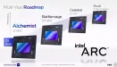 Intel Arc z wbudowanymi narzędziami do podkręcania