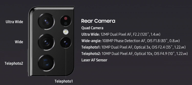 Konfiguracja aparatów w Galaxy S21 Ultra
Źródło: gsmarena.com
