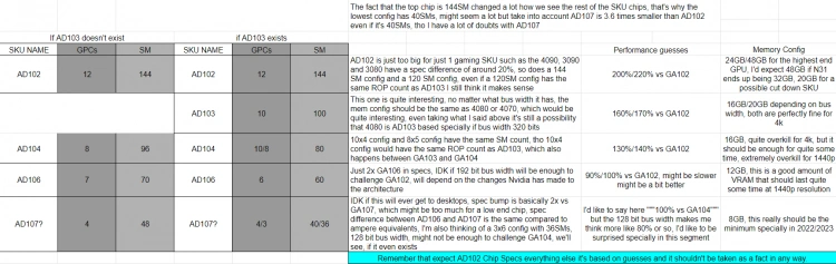 Nvidia GeForce RTX 4000 — все, что мы уже знаем [8.03.2022]