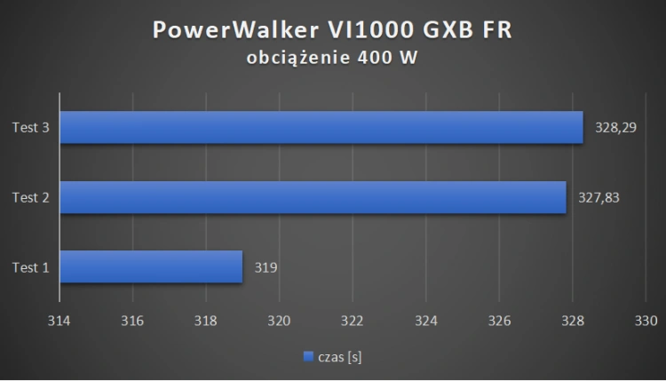 PowerWalker VI 1000 GXB FR – UPS dla graczy