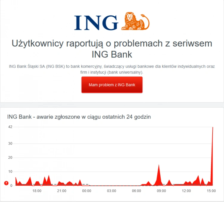 ING Bank Śląski ma awarię? Użytkownicy zgłaszają problemy