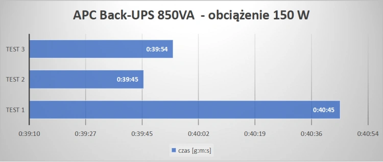 APC Back-UPS 850VA BE850G2-CP - niewielki UPS o wielkiej mocy