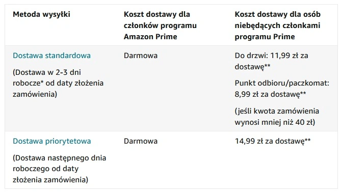Darmowa dostawa w Amazon - co warto kupić? [29.10.2021]