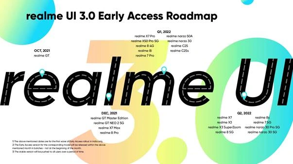 Mapa drogowa aktualizacji do Androida 12 i Realme UI 3.0
Źródło: MySmartPrice.com