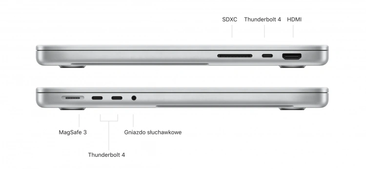 Porty nowego MacBooka Pro 
Źródło: apple.com