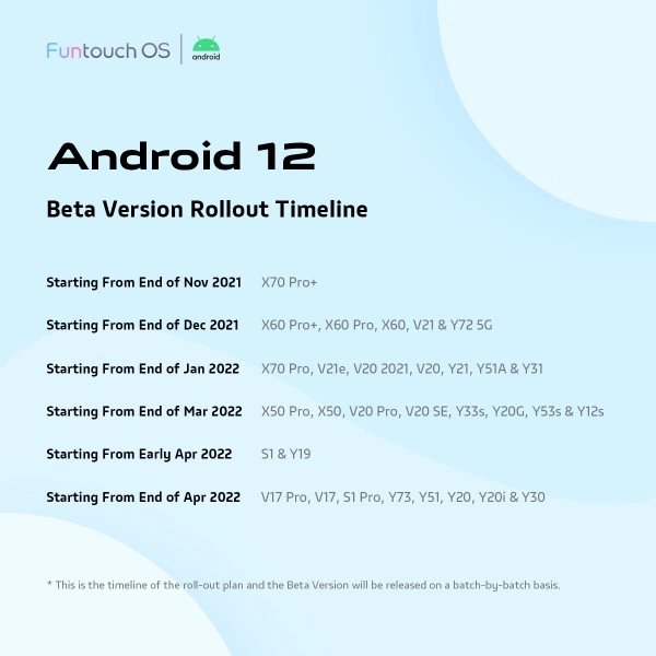 Plany aktualizacji do Androida 12 smartfonów vivo