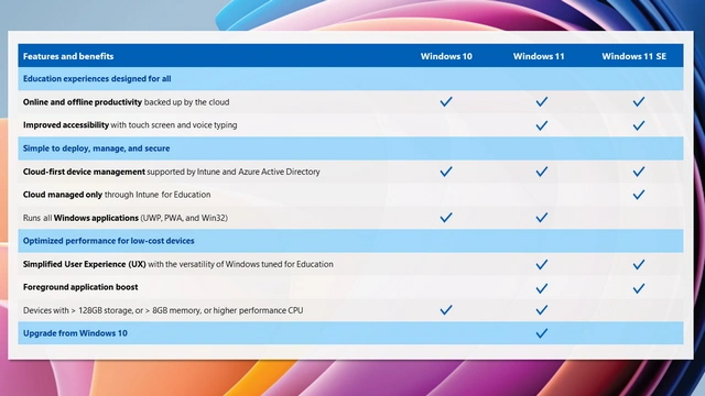 Windows 11 vs Windows 11 SE - czym różnią się te dwie wersje systemu?