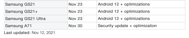 Start aktualizacji do Androida 12 dla smartfonów Galaxy S21
Źródło: telus.com