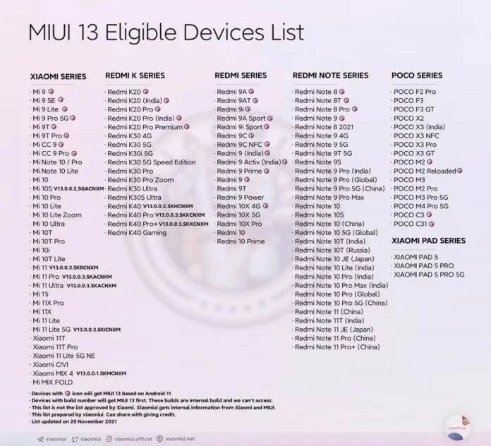 MIUI 13 - lista urządzeń objętych aktualizacją
Źródło: gizchina.com