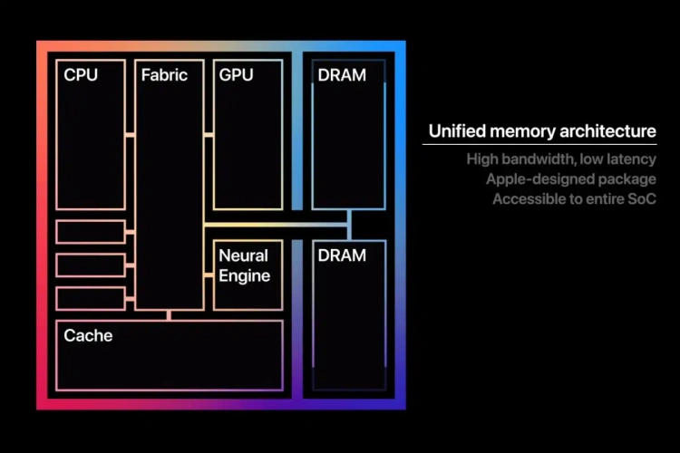 Architektura procesorów Apple Silicon
Źródło: macworld.com