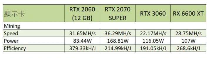 RTX 2060 12GB - perfekcyjny prezent dla "górnika"