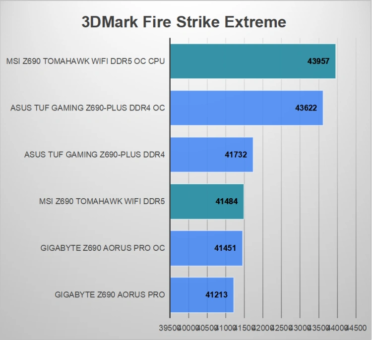 MSI Z690 TOMAHAWK – test ciekawej płyty głównej z DDR5