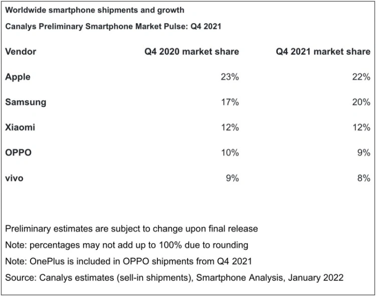worldwide-smartfona-shipments-and-growth