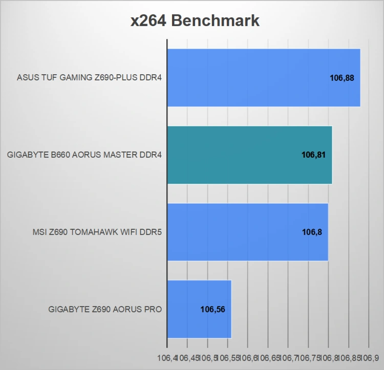 Czy to jeszcze półka średnia, czy może już wysoka – test Gigabyte B660 AORUS MASTER DDR4