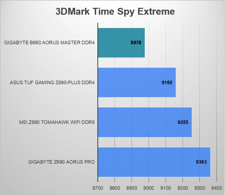 Czy to jeszcze półka średnia, czy może już wysoka – test Gigabyte B660 AORUS MASTER DDR4