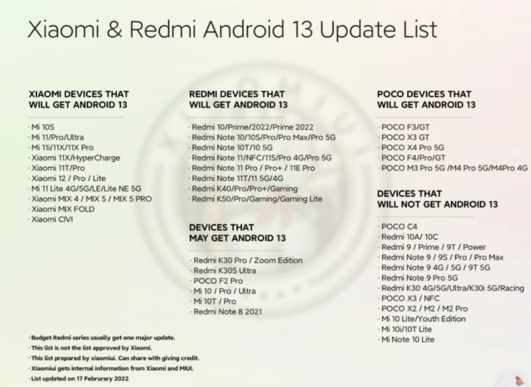 Smartfony Xiaomi z aktualizacją do Androida 13