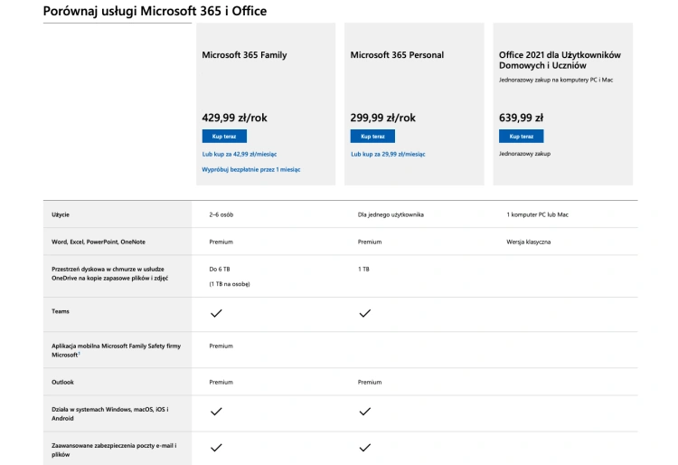 Porównanie cen pakietów Microsoft Office dla odbiorców indywidualnych