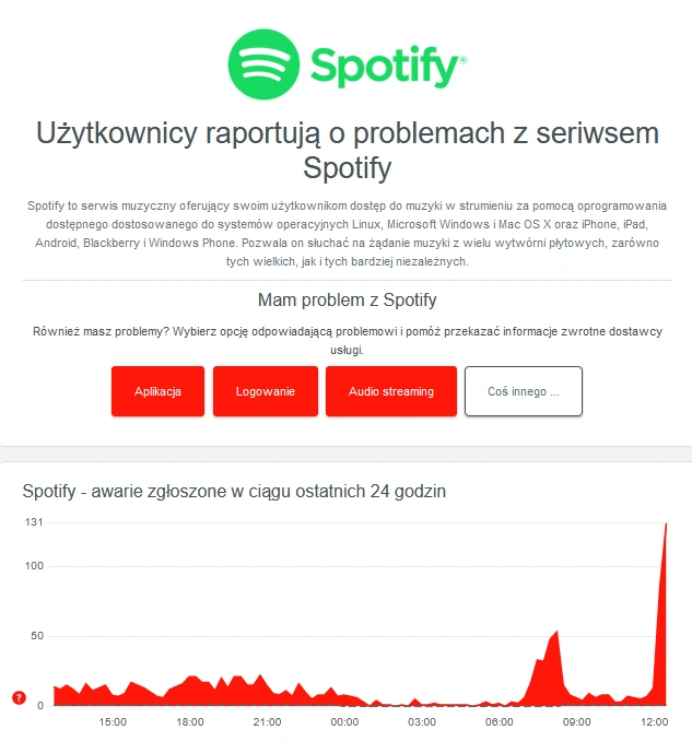 Awaria Spotify. Użytkownicy zgłaszają problemy