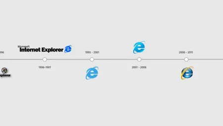 Internet Explorer oficjalnie odejdzie 15 czerwca 2022 roku