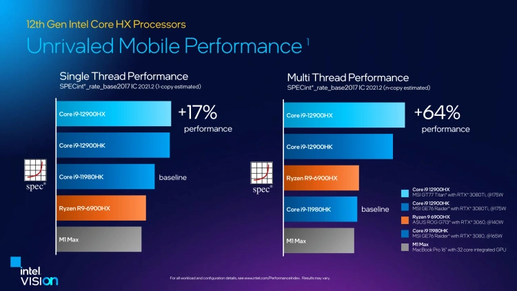 Intel prezentuje odblokowane procesory dla laptopów