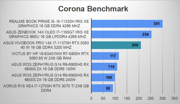 Ekran OLED i GeForce RTX 3050 w ultrabooku - test ASUS Vivobook PRO 14X OLED