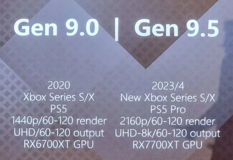 PS5 Pro zadebiutuje najpóźniej w 2024 roku