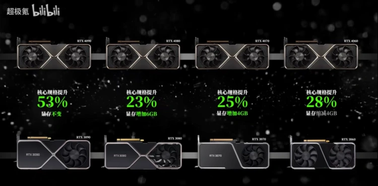 Nvidia GeForce RTX 4000 – wszystko, co już wiemy [23.06.2022]