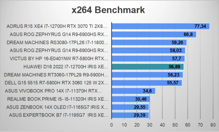 Zmiany na lepsze? - sprawdzamy nowego Matebook'a D16 2022 od Huawei