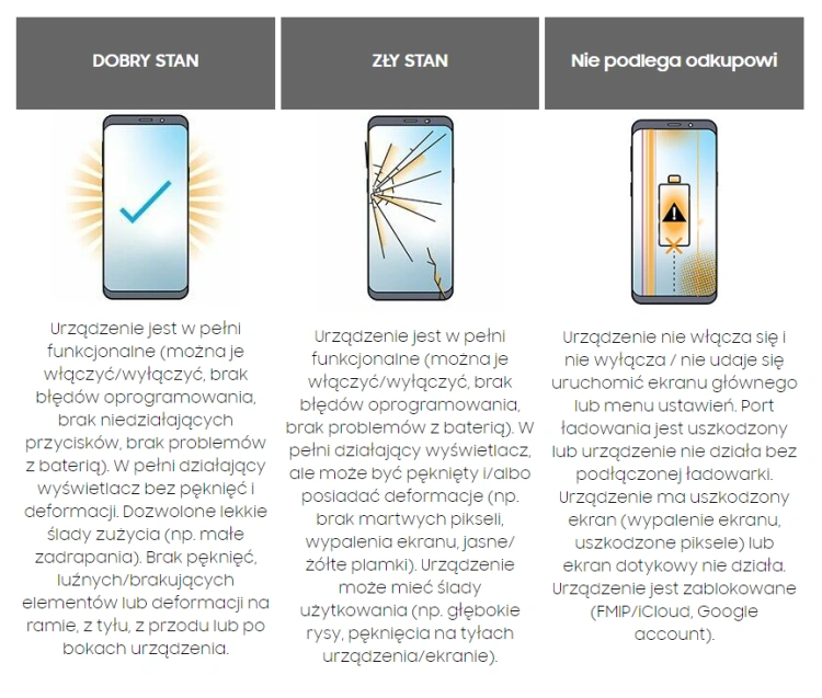Dziś ostatnia szansa! Galaxy S22, Fold 3 i Flip 3 kupisz taniej nawet o 3500 złotych - sprawdź, jak to zrobić